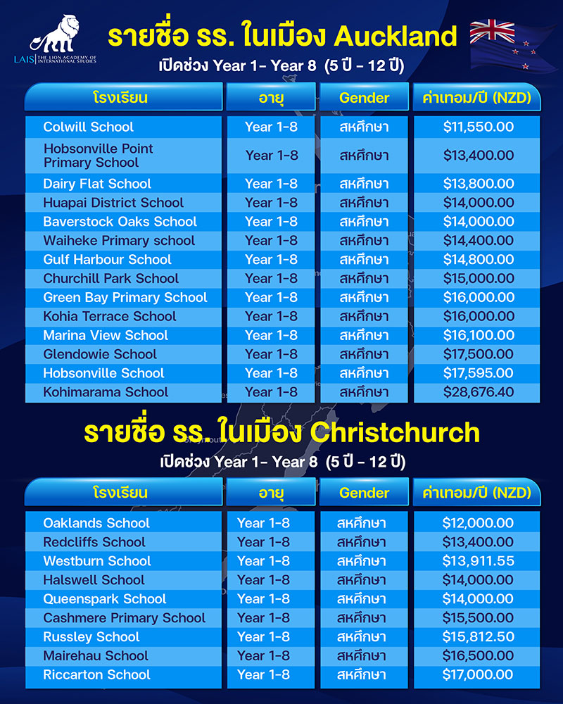 Auckand Normal Intermedate School 1