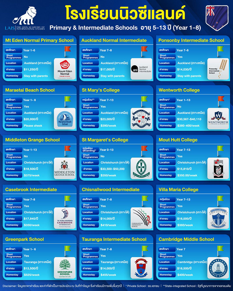 Auckand Normal Intermedate School 2