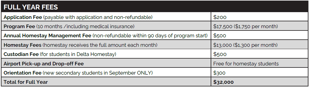 School District 37 Delta 3