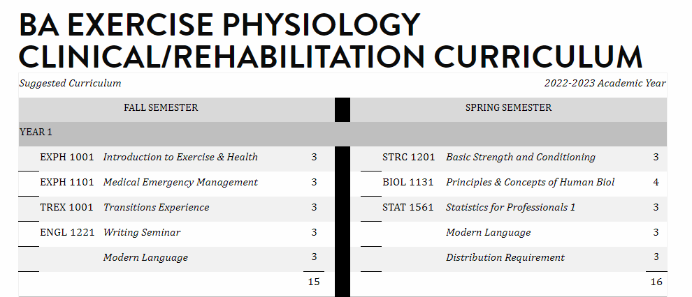 Exercise Physiology Degree 1