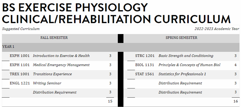 Exercise Physiology Degree 2