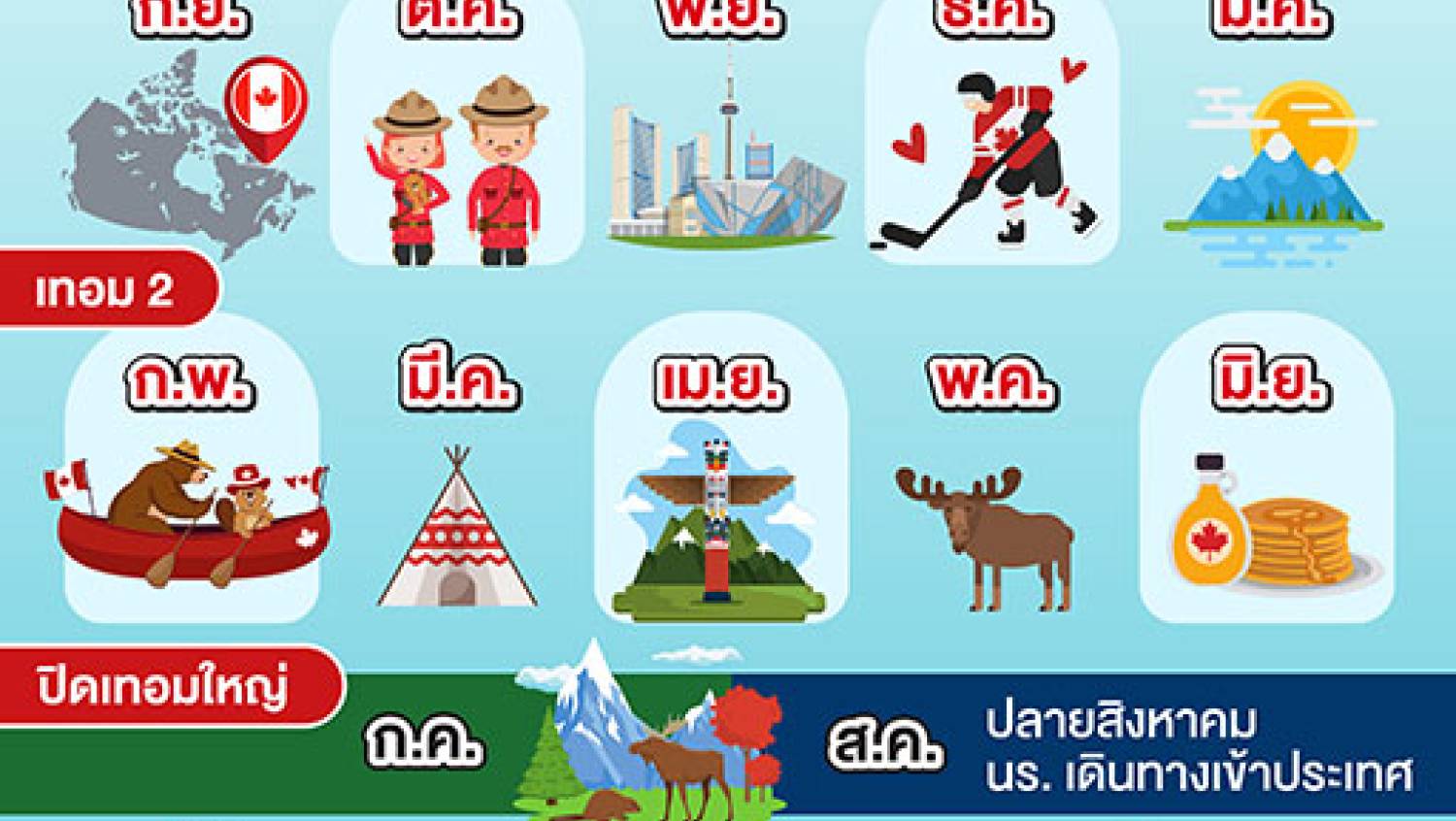 เรียนต่อโรงเรียนรัฐบาลแคนาดา – รู้จักเขตการศึกษาหลักใน British Columbia และ Alberta แบบเข้าใจง่าย กระชับ ไม่ซับซ้อน